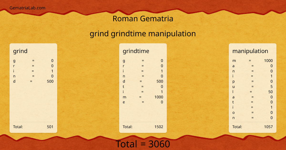grind grindtime manipulation in roman Gematria